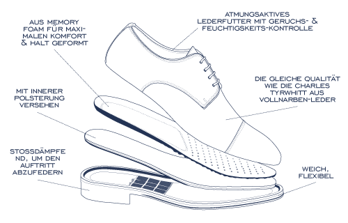 Die ultimativen Komfort-Schuhe & -Stiefel
